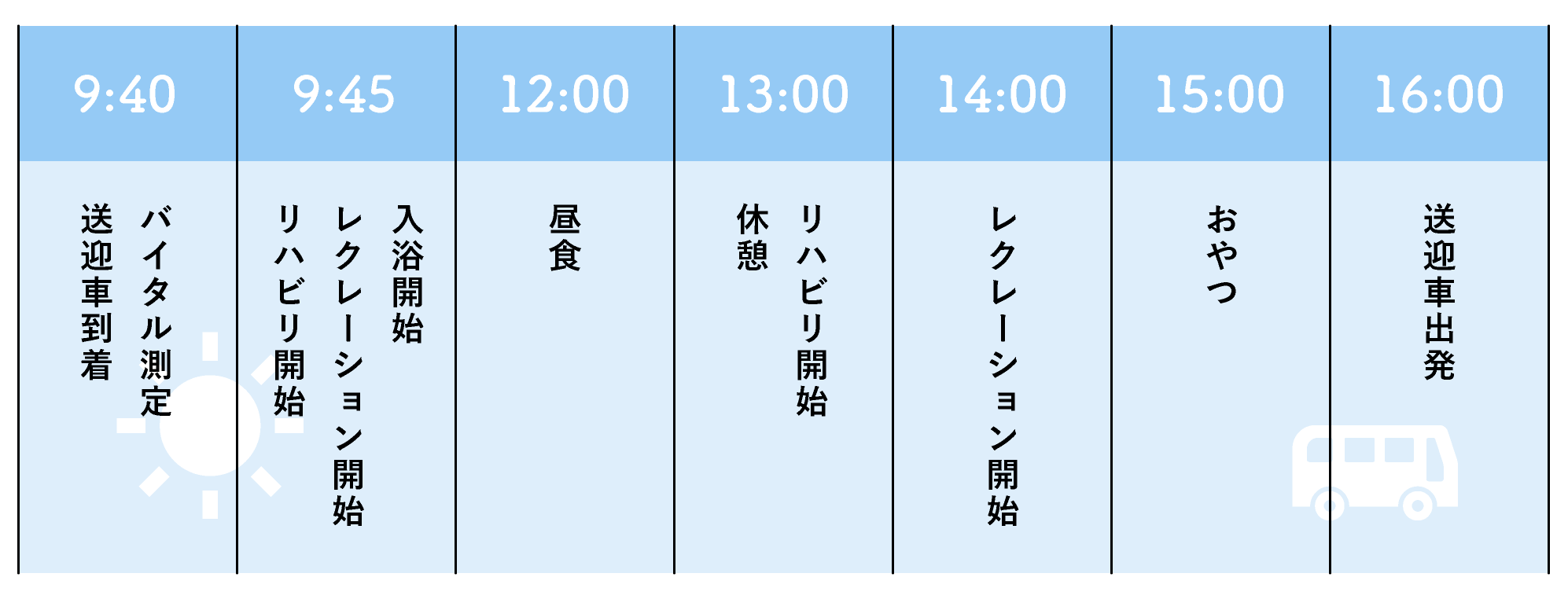 通所リハビリテーション　１日の流れ