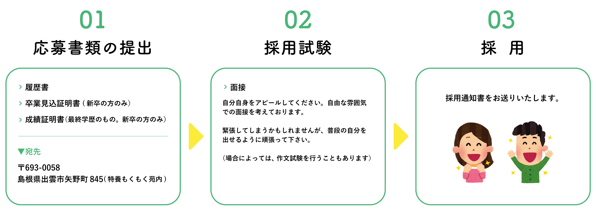 採用までの流れ