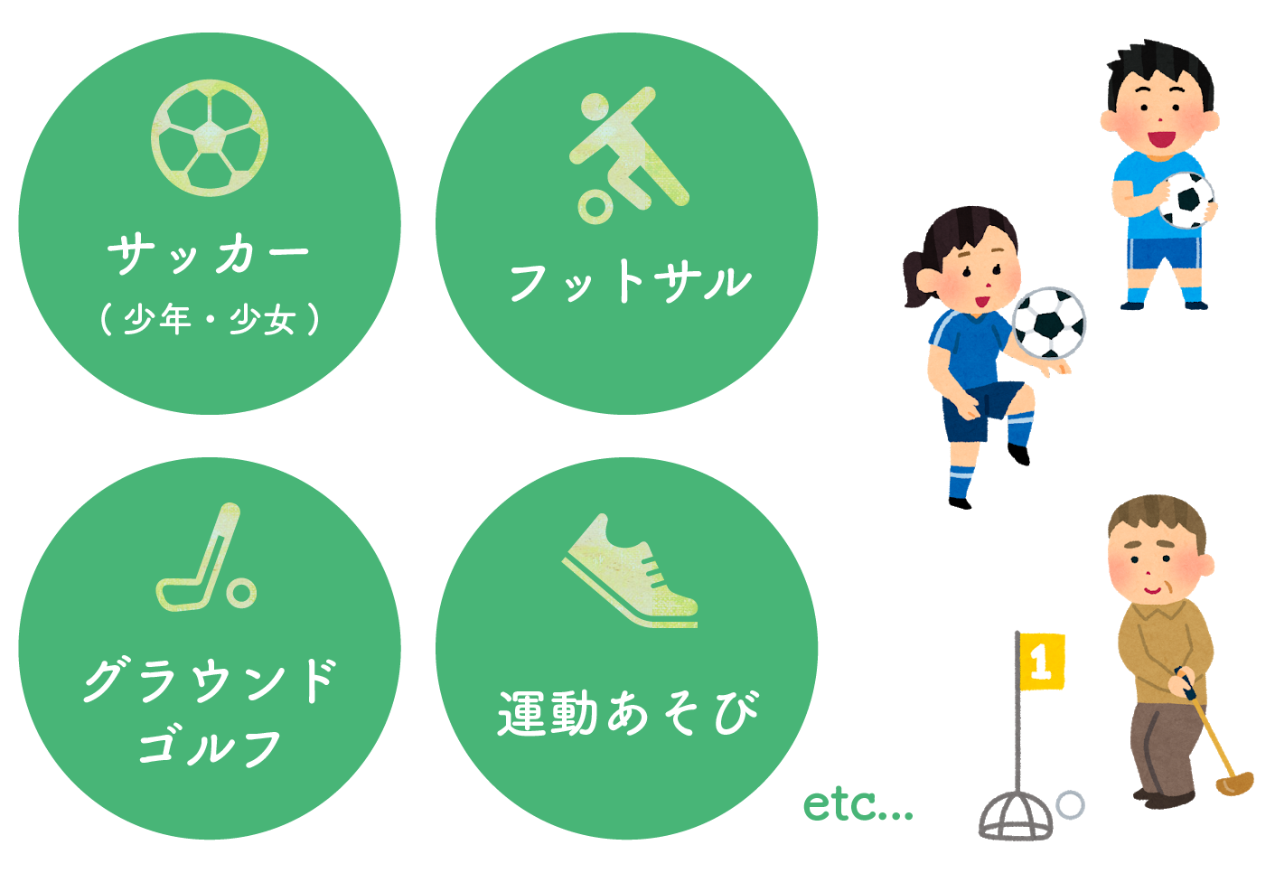 ご利用用途
